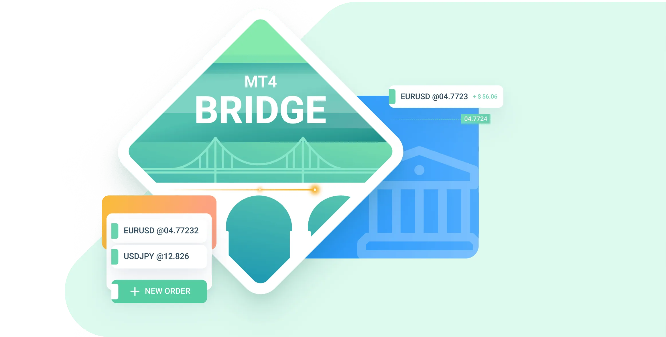 MT4/MT5/Edge Bridge