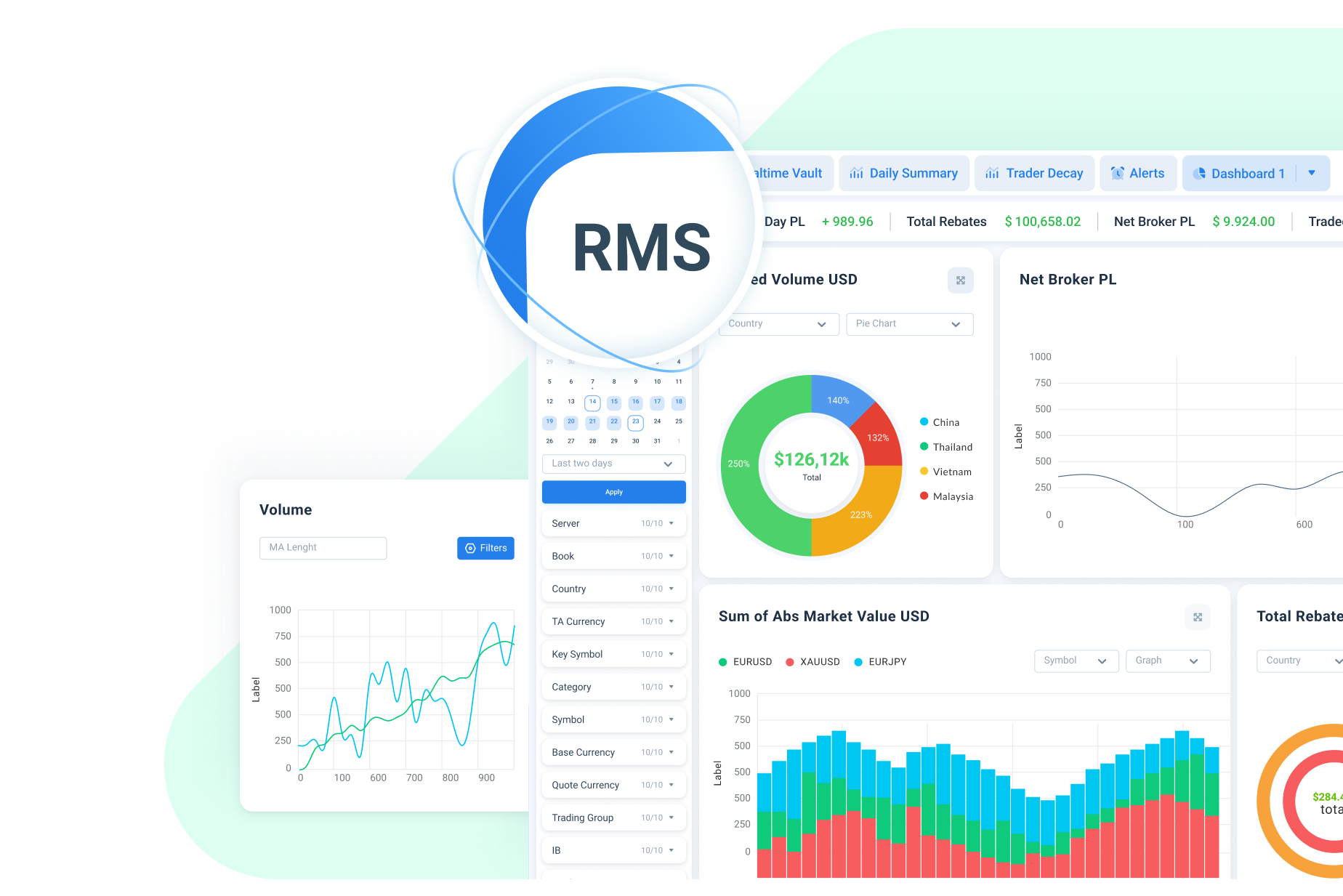 Finstek Risk Management System (RMS)